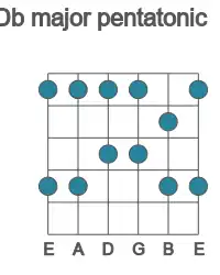 Guitar scale for Db major pentatonic in position 1